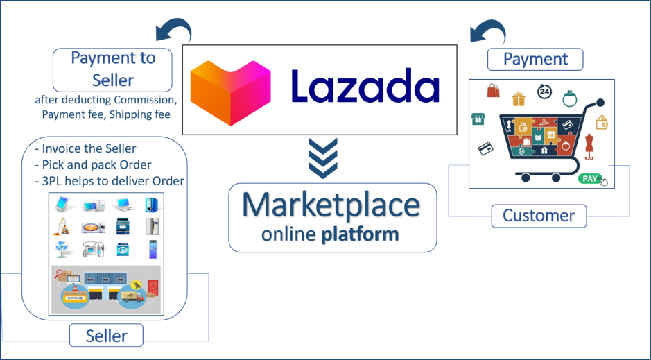 How The Best Lazada Sellers Optimize Product Listings With Ab Testing