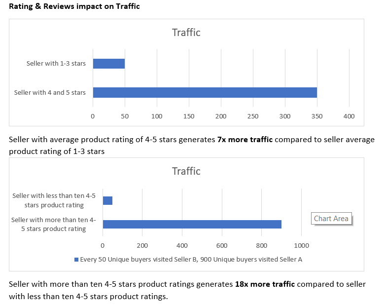 Improve Ratings & Reviews to Spiral Your Sales! Lazada Seller Center