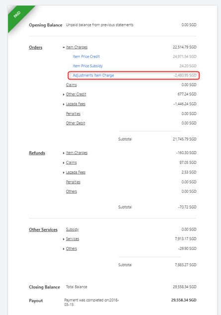 Liability Coverage For Postal Mail Drop Shipping 3pl Lazada Seller Center