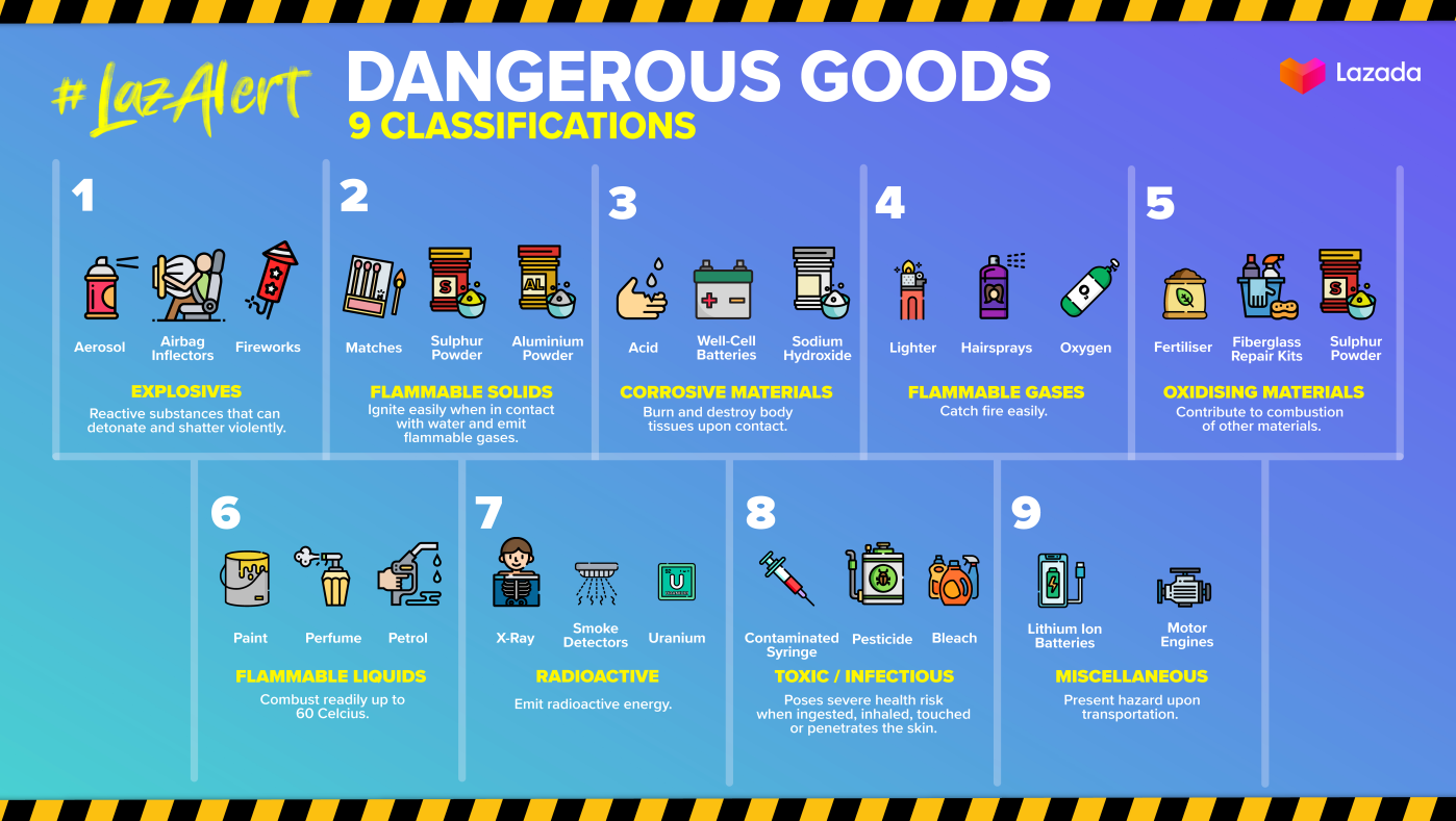 Georestriction Limit Delivery Lazada Seller Center