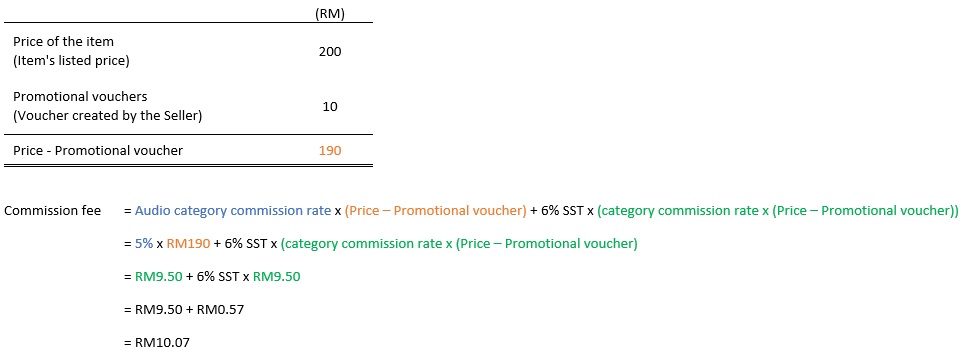 How Is Commission Fee Calculated Lazada Seller Center