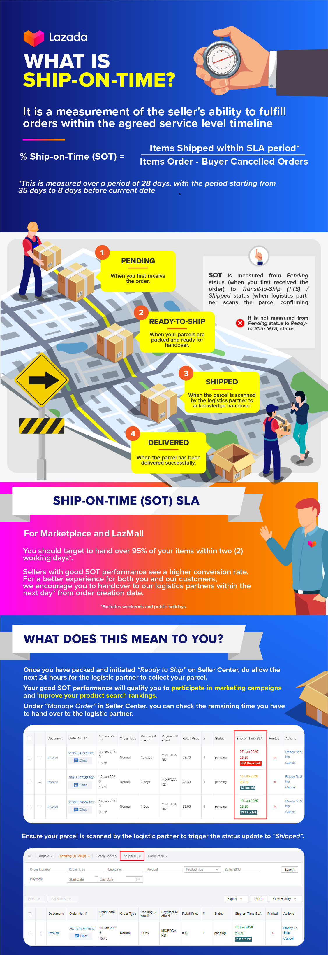 seller-center-order-management-policy-lazada-sg-lazada-seller-center