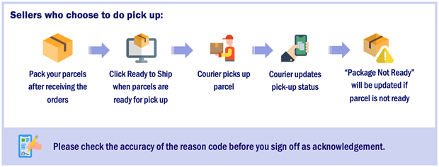 Package Not Ready Policy| Lazada Seller Center