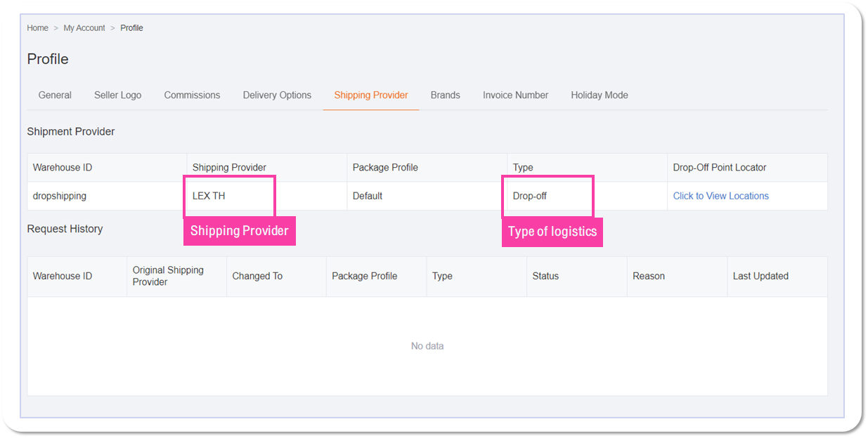 Delivering Products To The Service Point Or Drop Off Point Lazada Seller Center