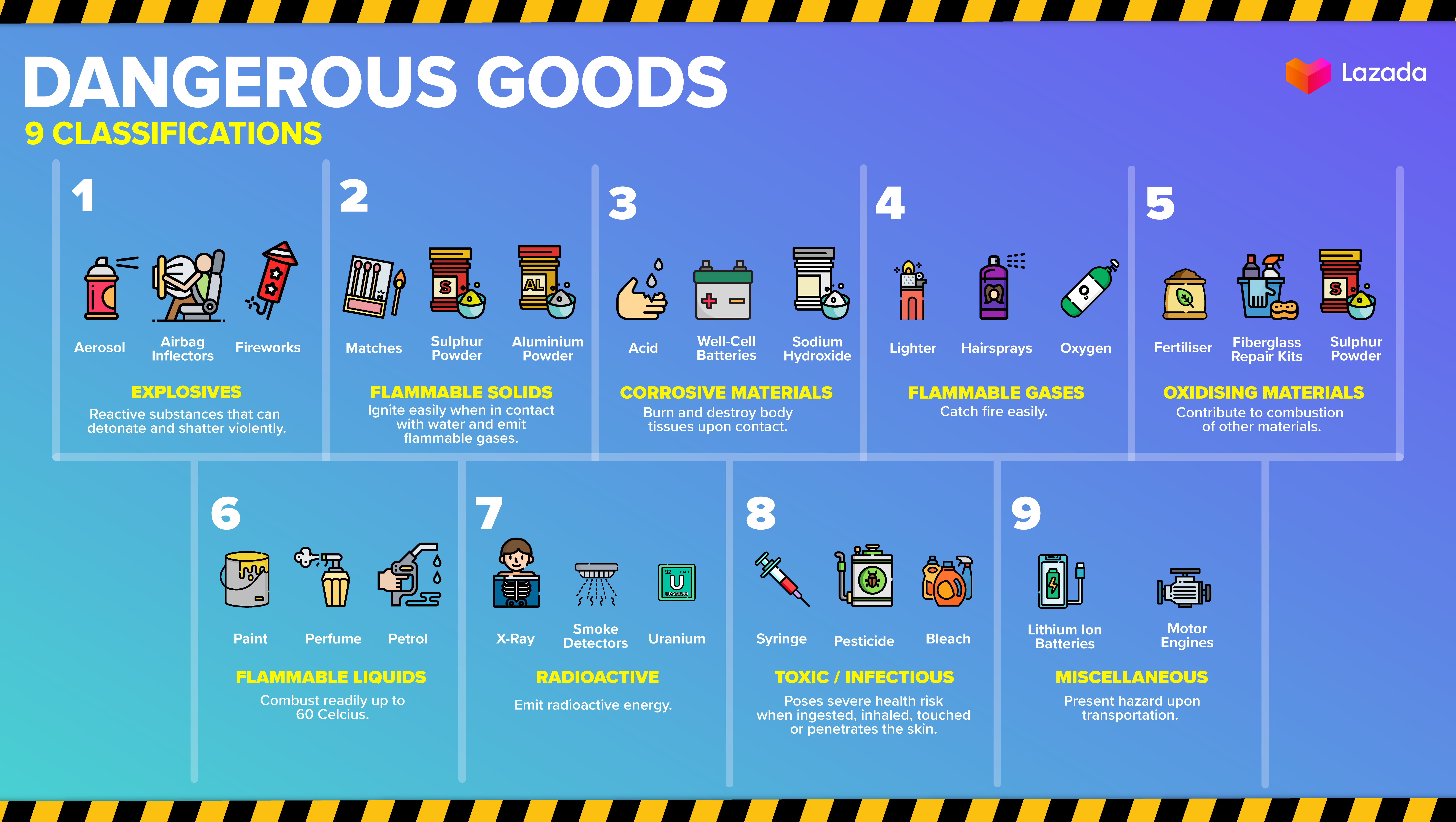 Support Center Order Fullfillment Return Management Lazada My Lazada Seller Center