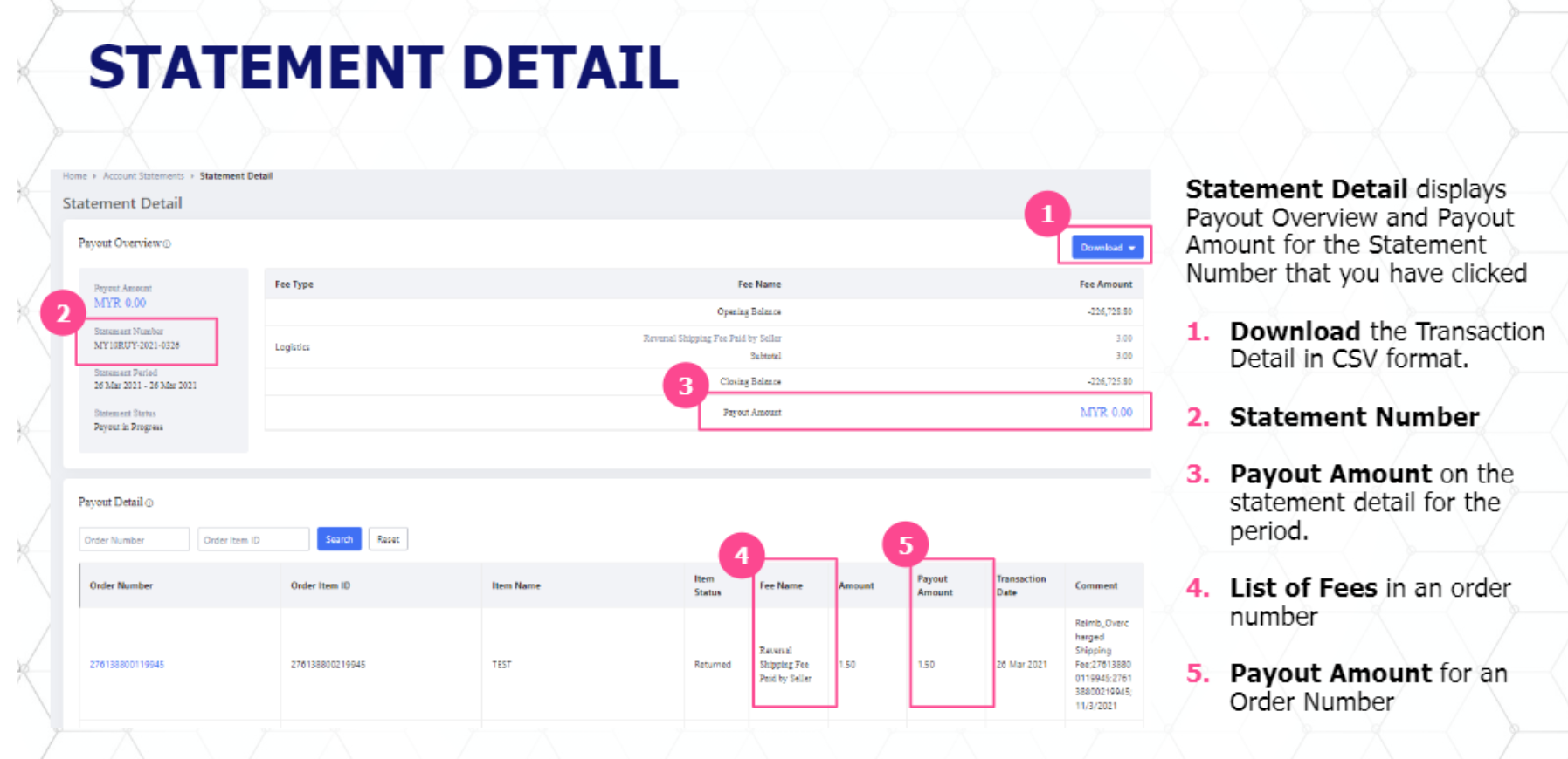 Guide To View The Fees Your Account Statement Lazada Seller Center