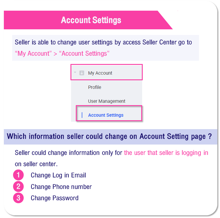 Account Setting Page How To Change Login Phone Number Email Password 