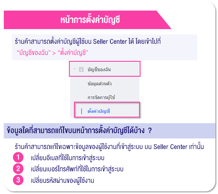 หน้าการตั้งค่าบัญชี : วิธีการแก้ไขเบอร์โทรศัพท์/อีเมล/รหัสผ่าน  ในการเข้าสู่ระบบ| Lazada Seller Center