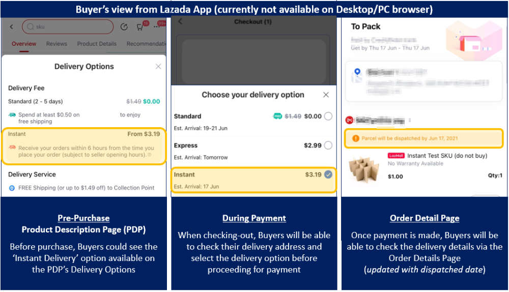 What Is Instant Delivery Partnership With Grab Lazada Seller Center