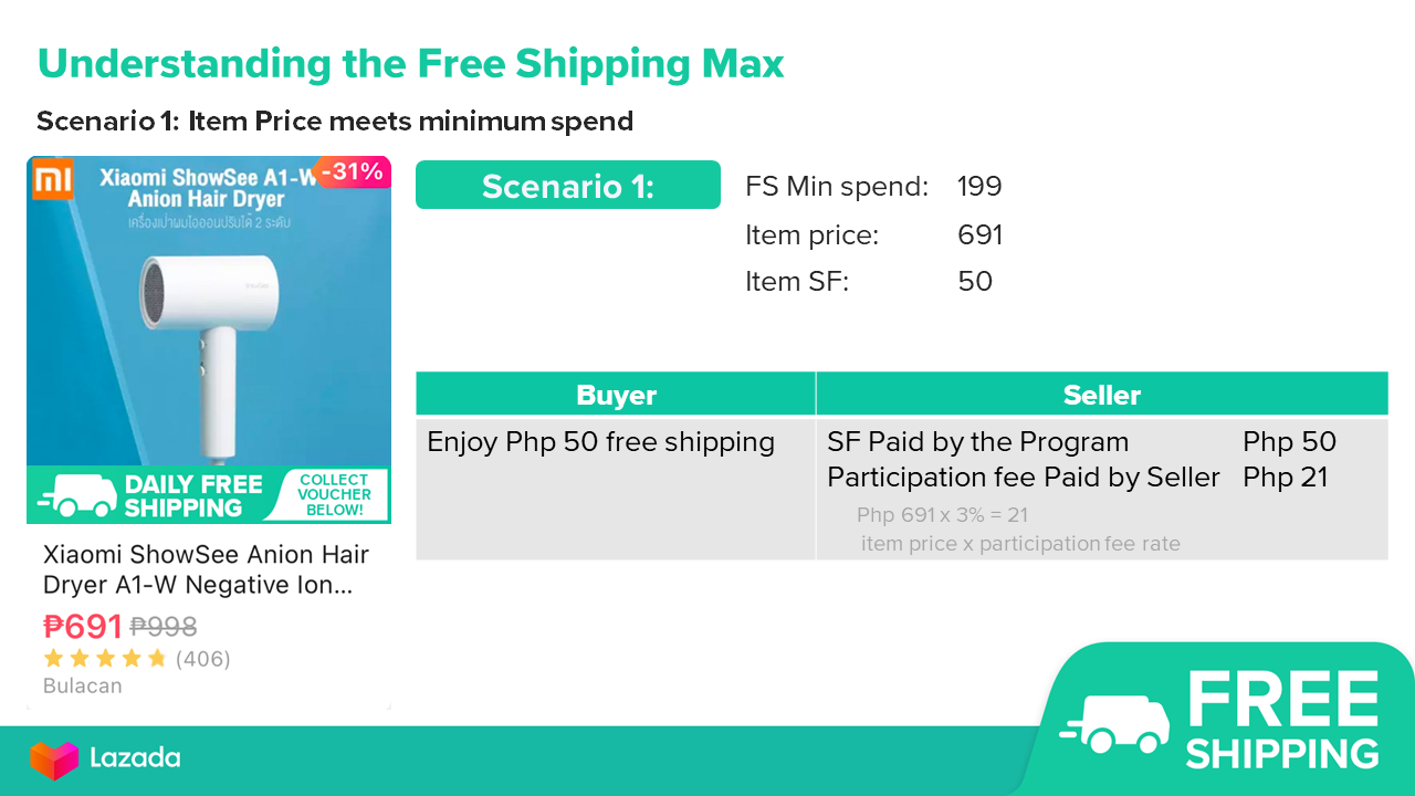 How Does Free Shipping Max Work Lazada Seller Center