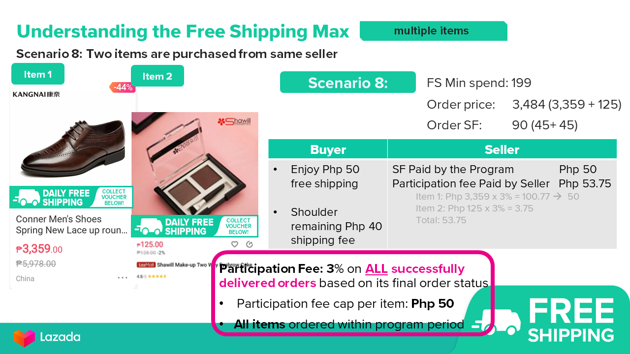 How does Free Shipping Max work?| Lazada Seller Center