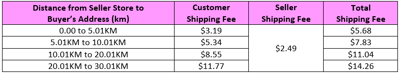 shipping-fee-rate-card-lazada-seller-center