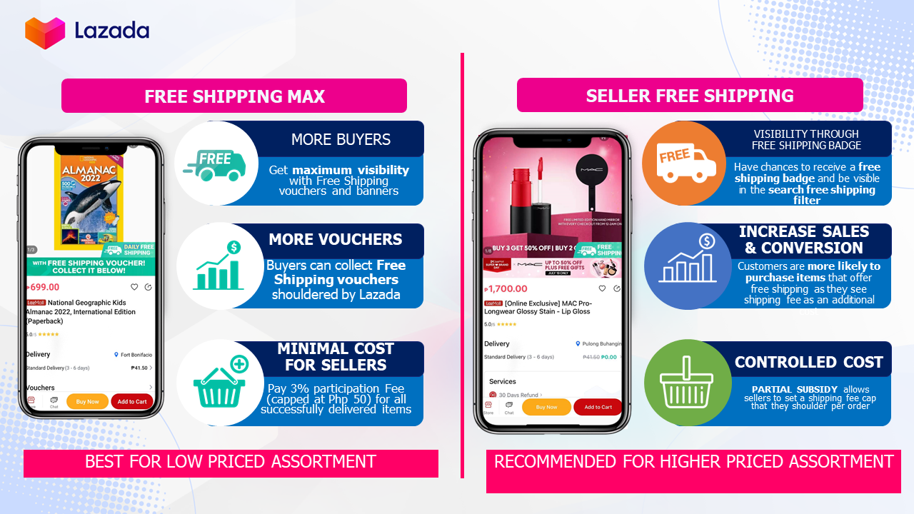 what-is-difference-between-seller-free-shipping-vs-free-shipping-max