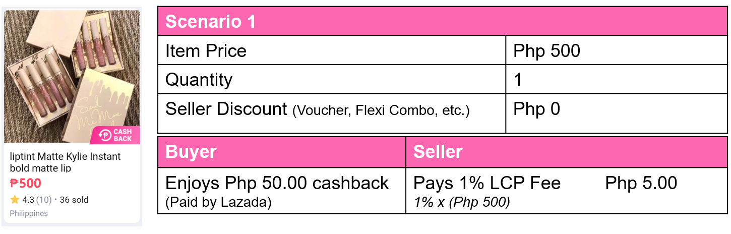 how-does-lazada-cashback-program-appear-in-my-statement-of-account-soa