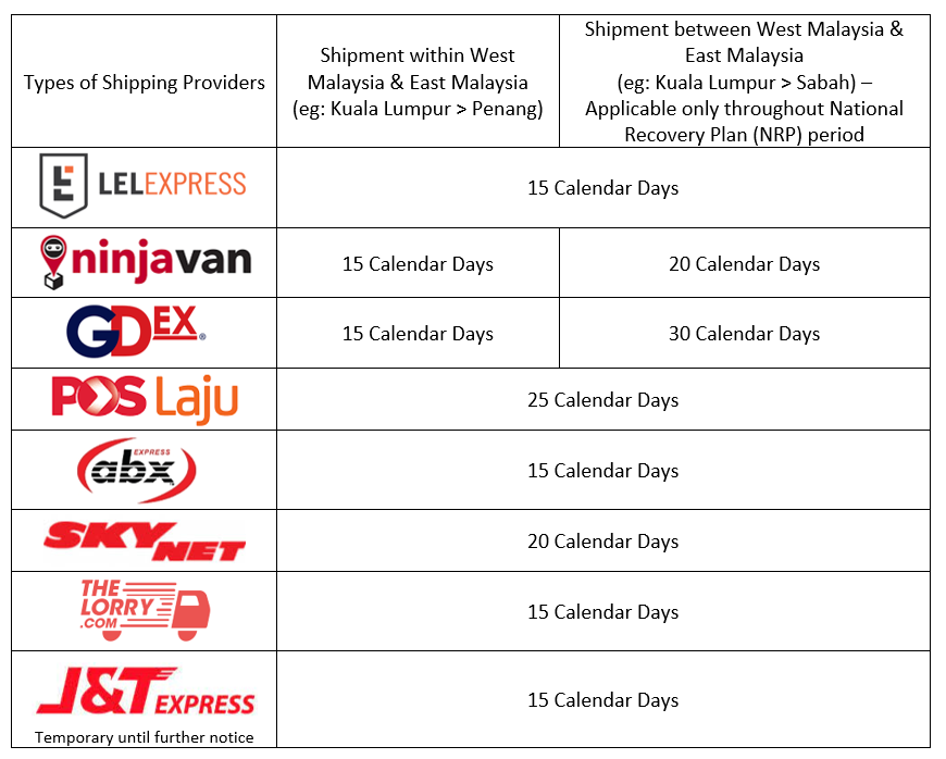 Shipping Providers Delivery Time To Customers Lazada Seller Center