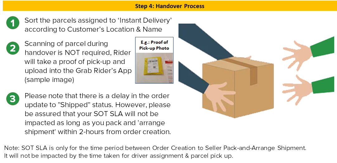 What Is Instant Delivery Partnership With Grab Lazada Seller Center