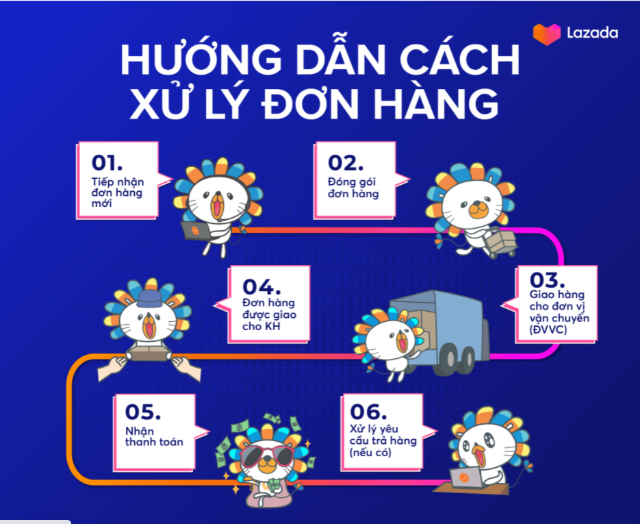 Cách Giao Hàng Cho Đơn Vị Vận Chuyển: Hướng Dẫn Chi Tiết và Hiệu Quả