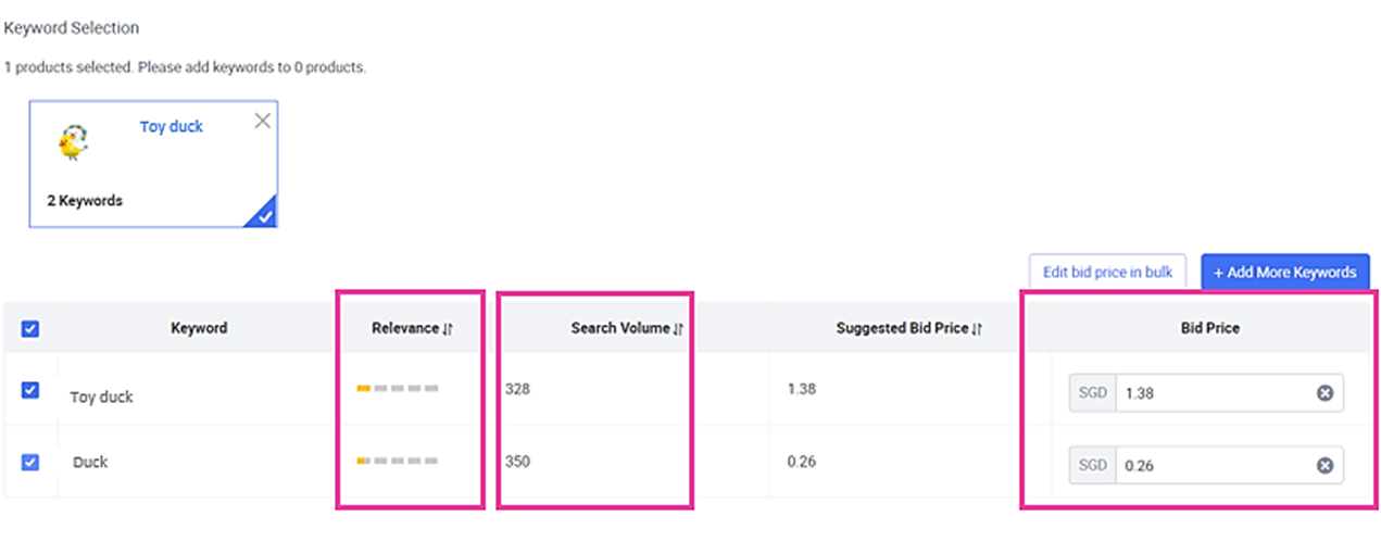 Select keyword