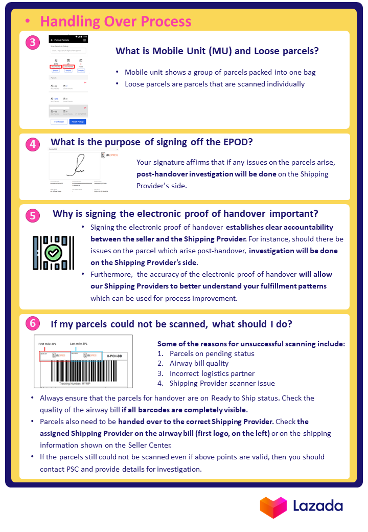 Package Not Ready (PNR) Policy Frequently Asked Questions (FAQs ...