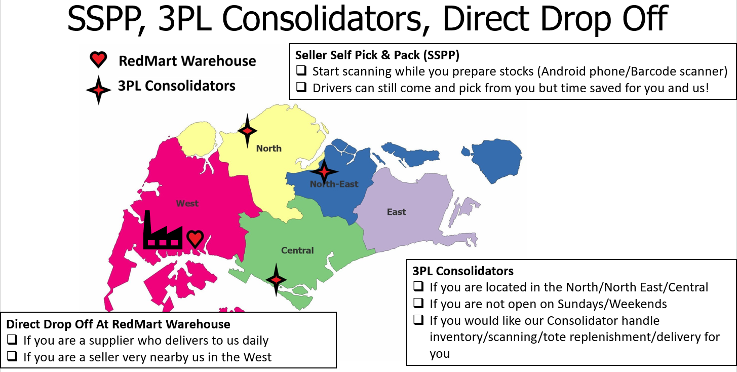 RedMart Warehouse Direct Drop Off