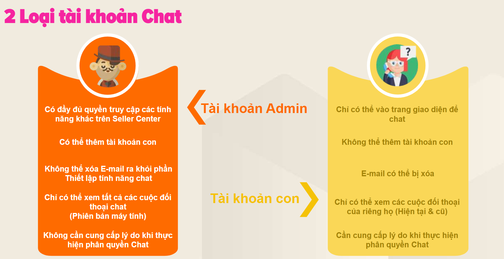 Công Cụ Chuyển Người Trả Lời Chat Là Gì? | Lazada Seller Center