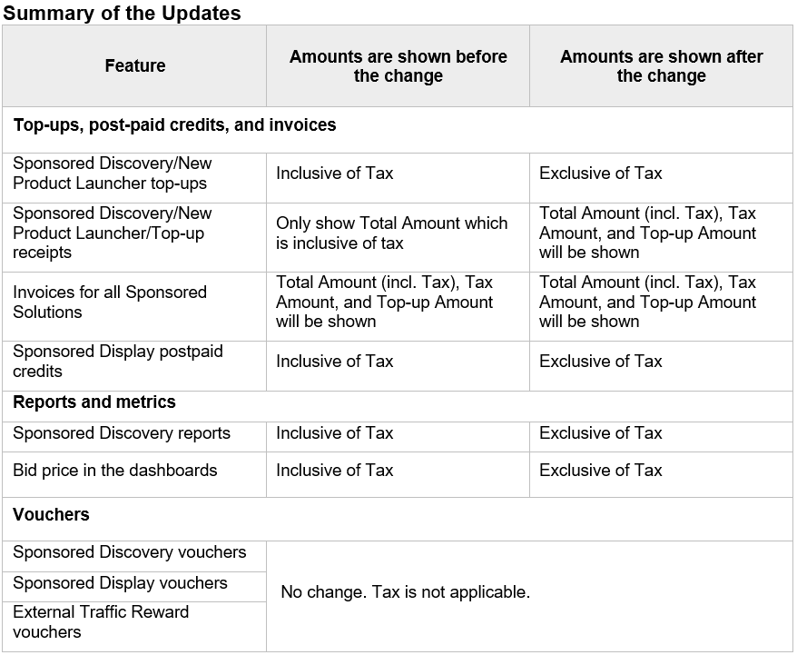 Sponsored Solutions - Tax Updates from December 2022| Lazada Seller Center