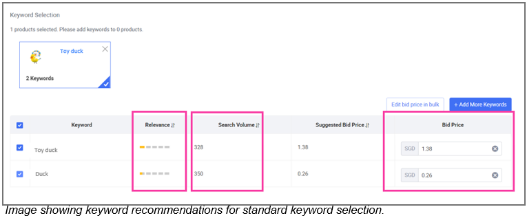 Keyword price on sale