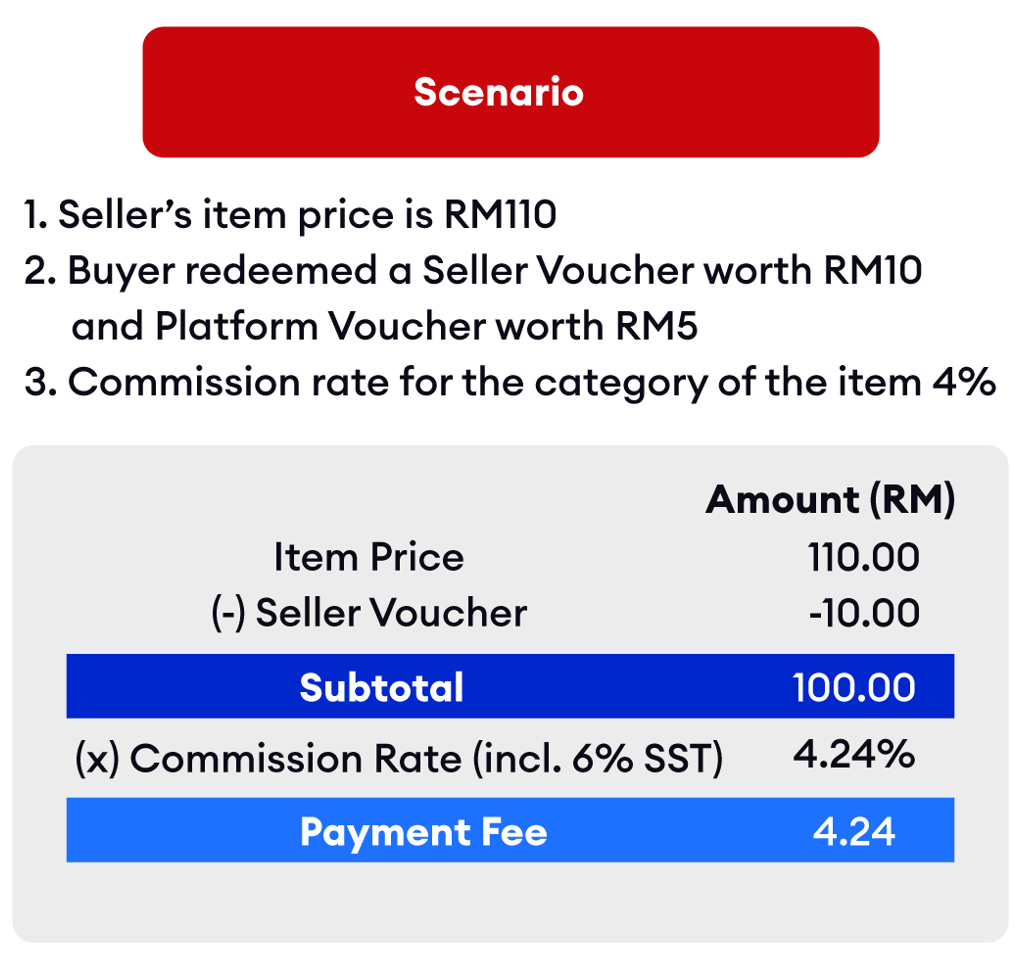LazMall Commission Rate Adjustment Lazada Seller Center