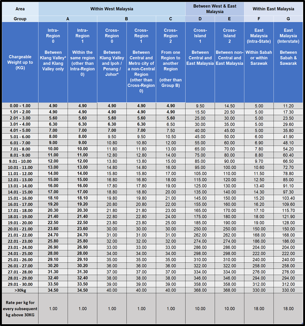 Lazada Shipping Fee Rate Card Effective 1 September 2022 Lazada 