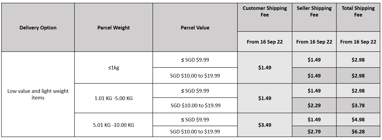 Fee Rate Card