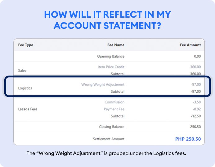 How to file for a shipping fee reevaluation? Lazada Seller Center