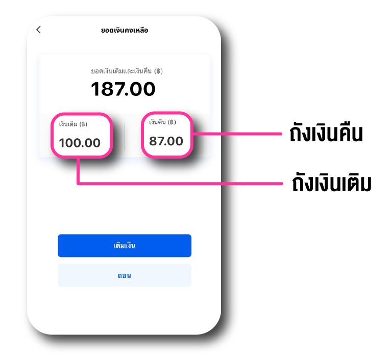 ถอนเงินเติมจากลาซาด้าวอลเล็ต | Lazada ถอนเงินเติมจากลาซาด้าวอลเล็ต | Lazada