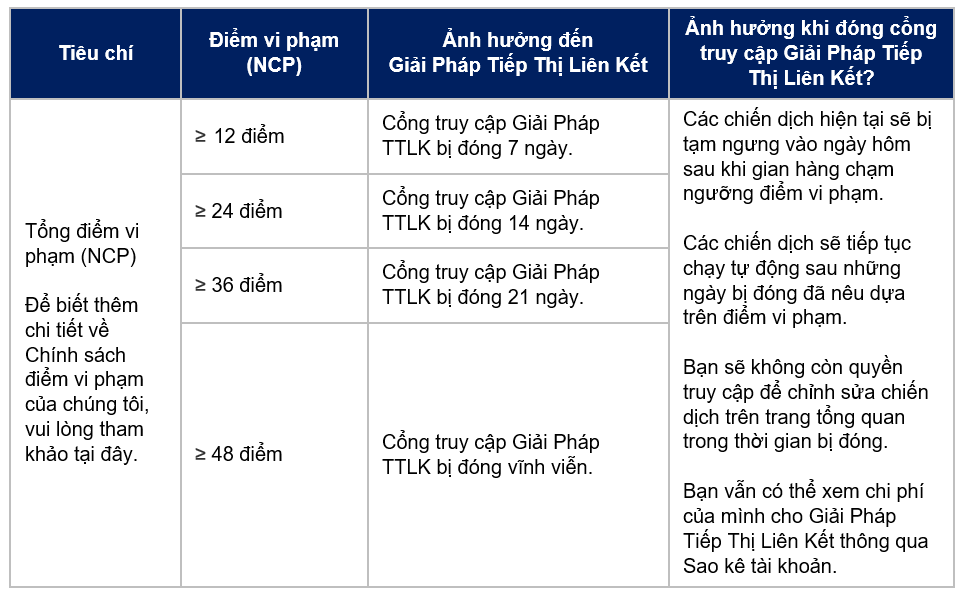 Thích nghi đổi mới mô hình kinh doanh phức hợp là cơ hội để doanh nghiệp  Việt bứt phá