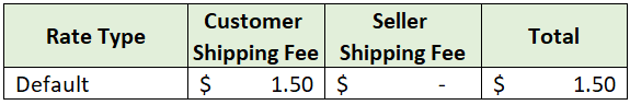 Shipping Fee Rate Card| Lazada Seller Center