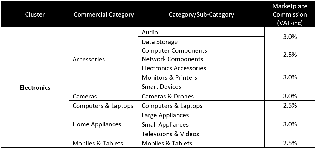 how-much-is-the-commission-rate-for-lazada-marketplace-sellers-lazada