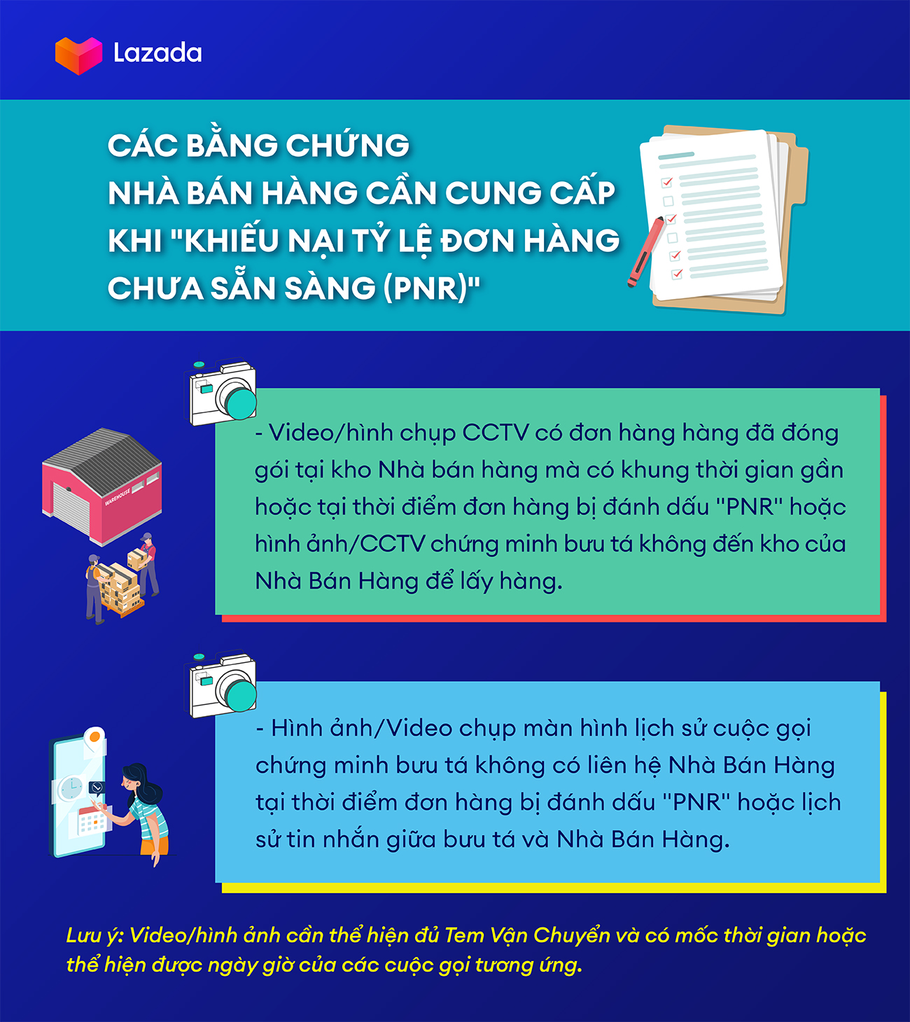 Hướng dẫn kháng cáo Tỷ lệ đơn hàng chưa sẵn sàng (PNR)| Lazada ...