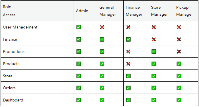 User Management