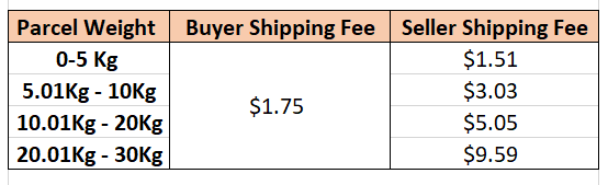 shipping-fee-rate-card-lazada-community